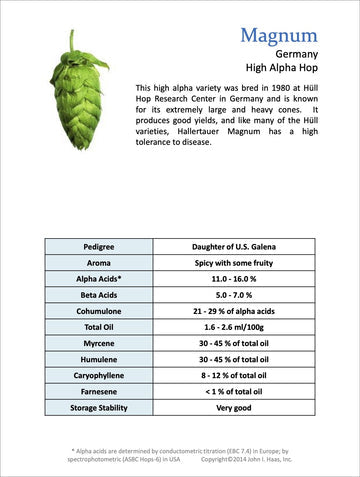 Magnum Hop Pellets